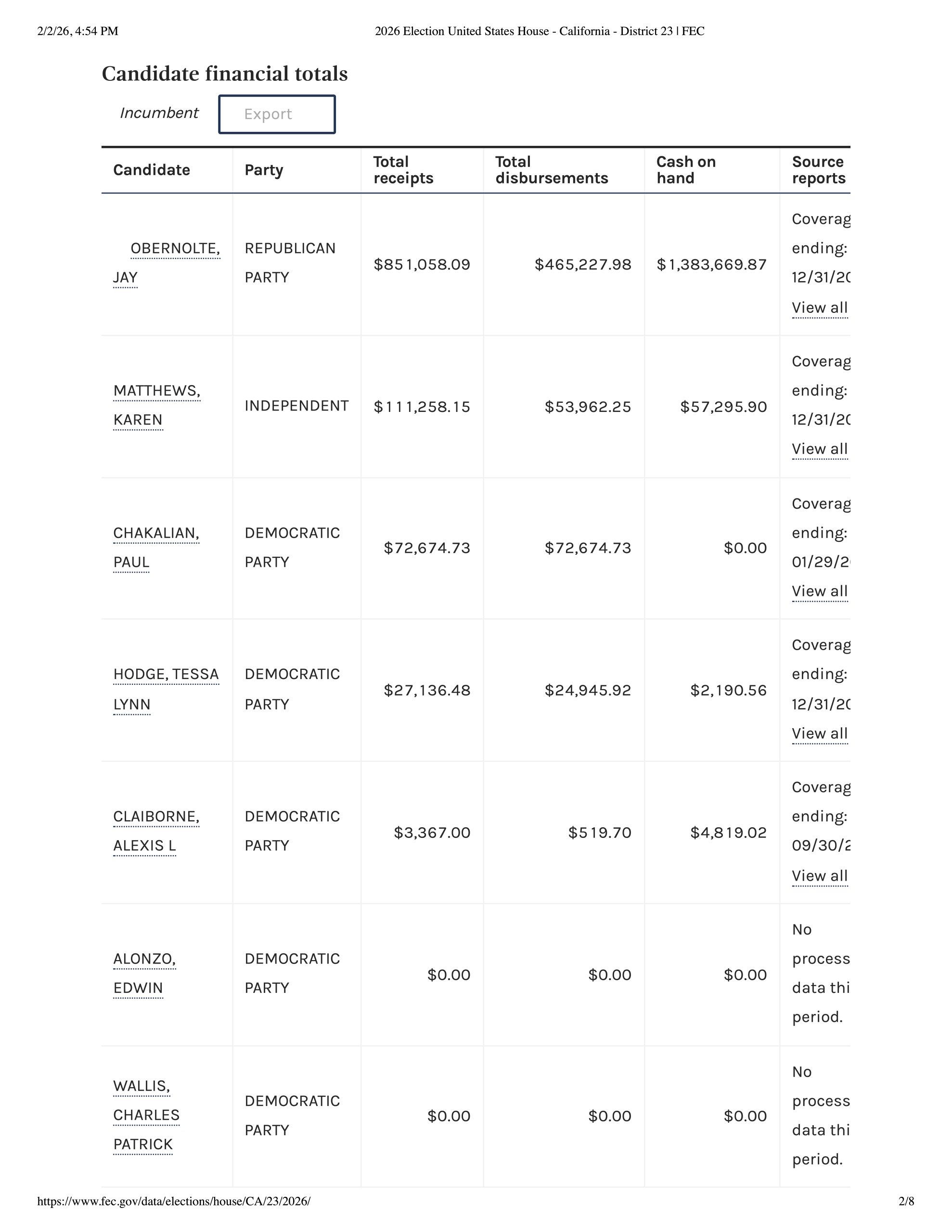2026 Election United States House - California - District 23 _ FEC