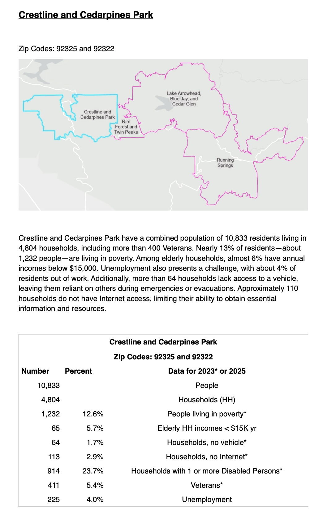 MountainAreaStats jpg.1