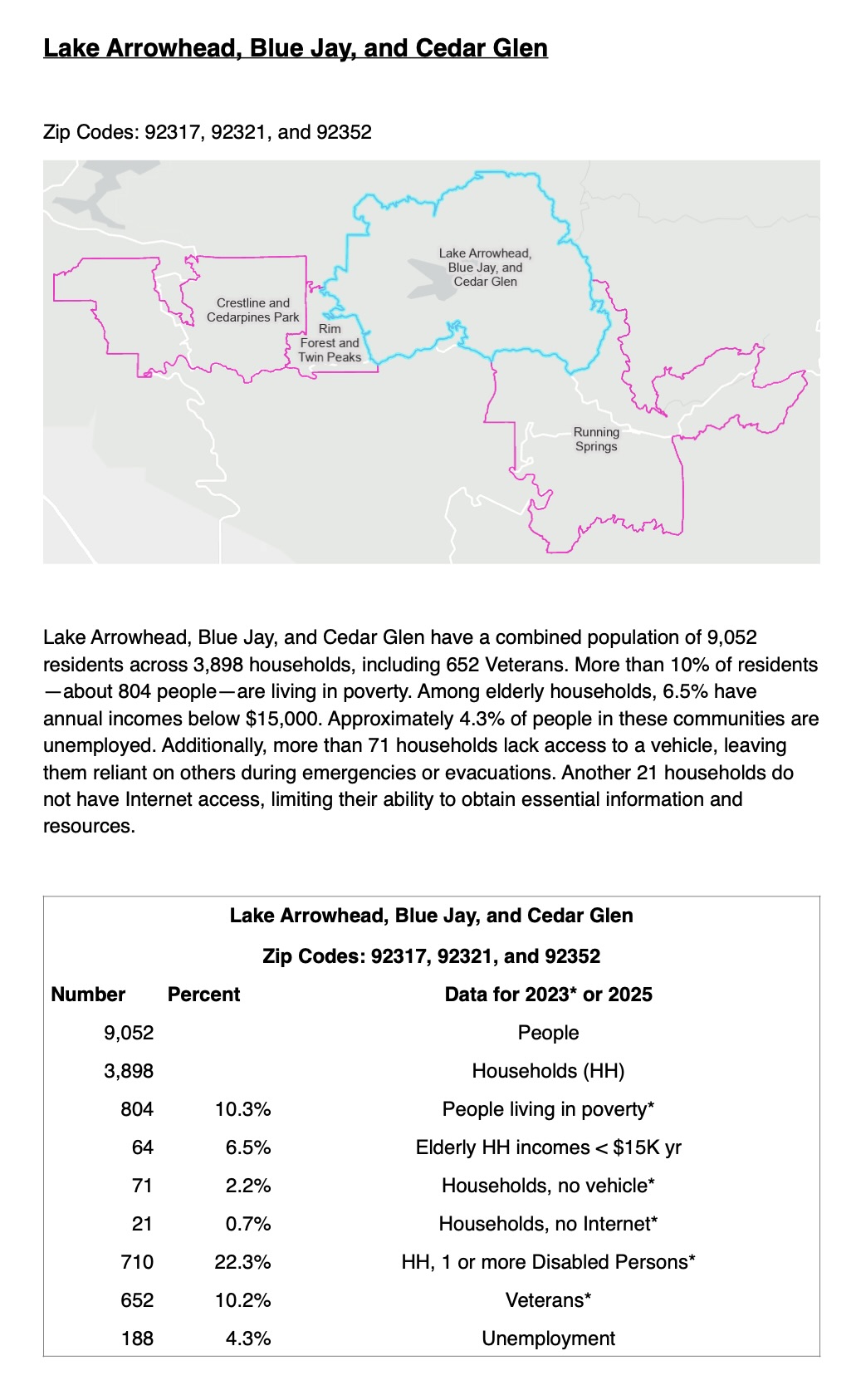 MountainAreaStats jpg.3