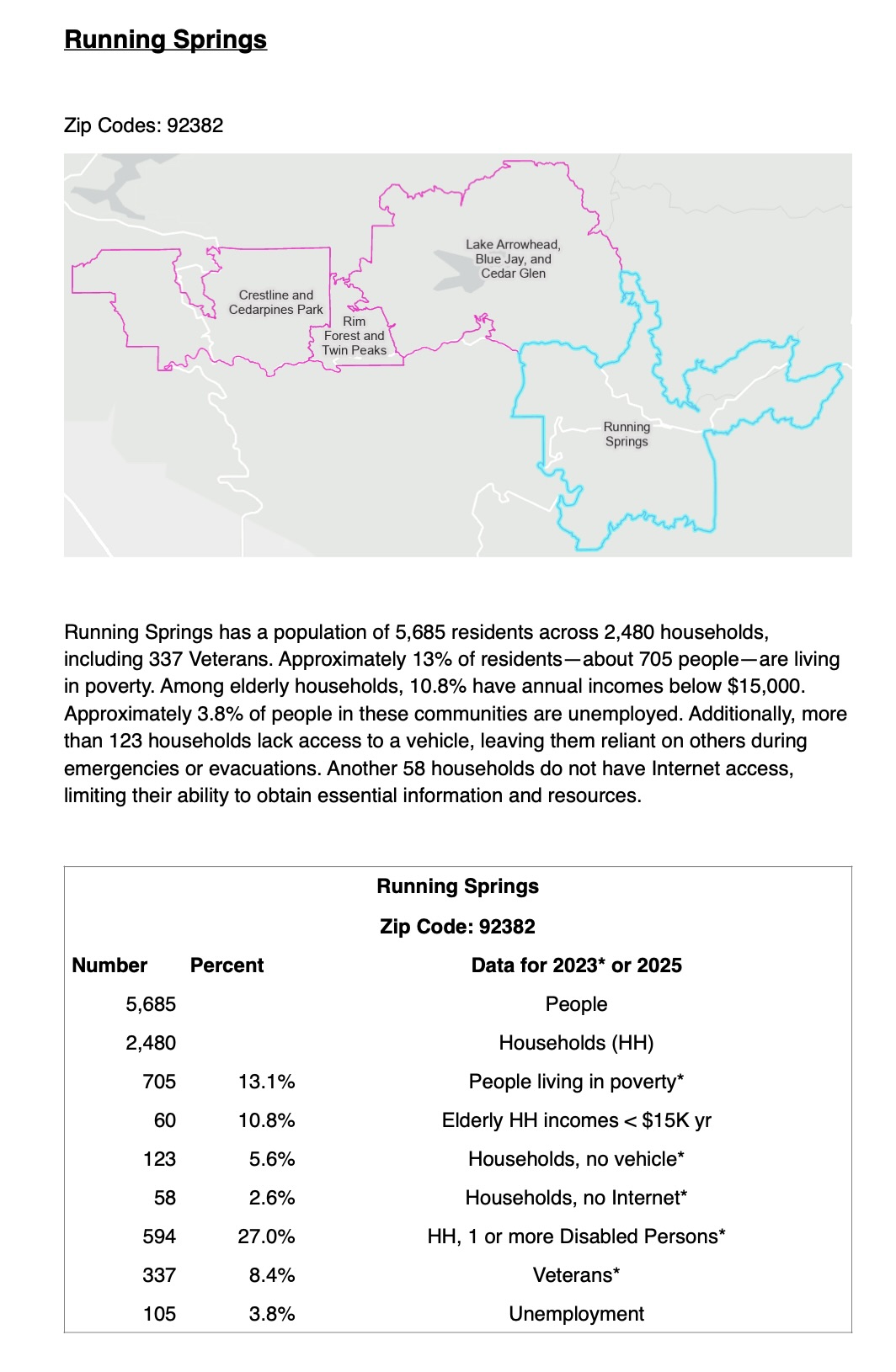MountainAreaStats jpg.4