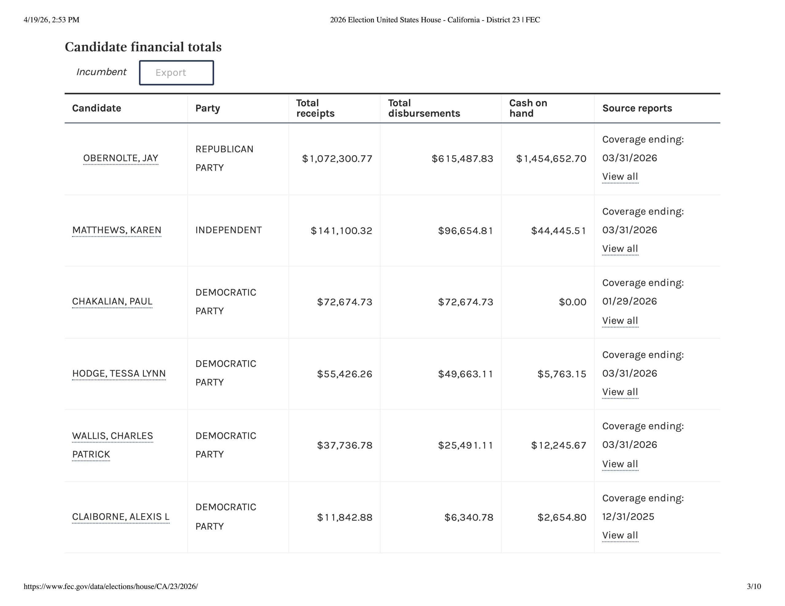 2026 Election United States House - California - District 23 _ FEC (dragged)